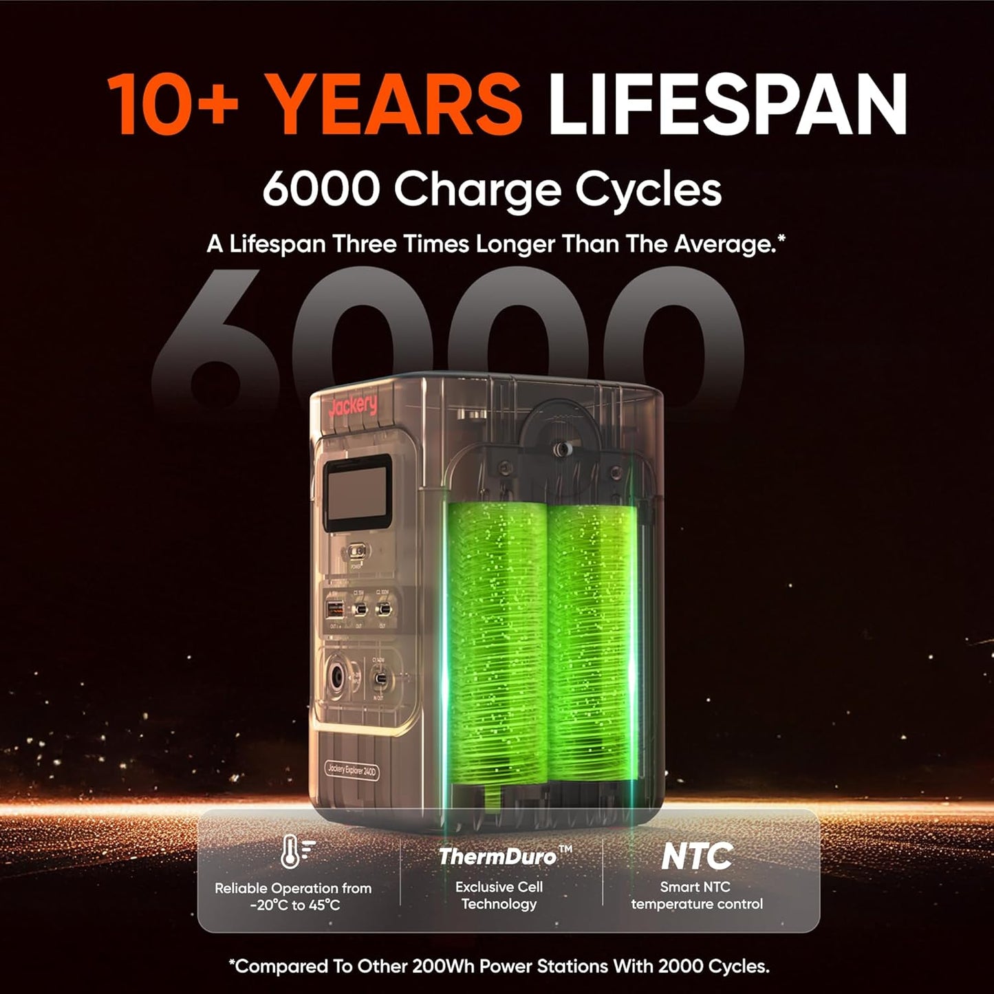 Explorer 240D Power Bank and 40W Solar Panel (80,000Mah), Lifepo4 Battery Portable Power Station, USB-C Cable Included,200W DC Output,1-Hour Fast Charging, Compact for Outdoor, Camping, Travel