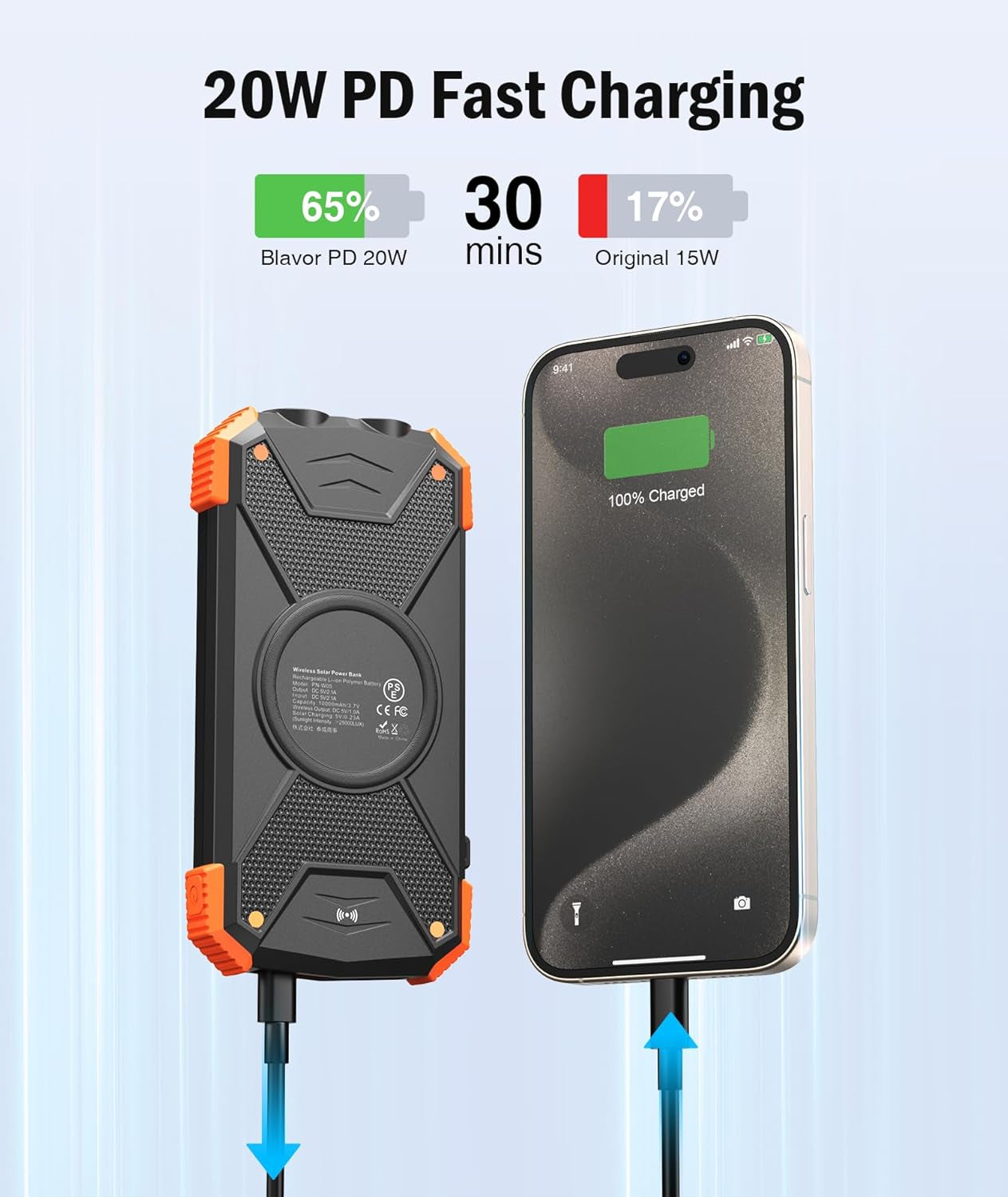 Ultimate Solar Power Bank: 10,000mAh Portable Wireless Charger with 20W Fast Charging and Dual Flashlight for All Your Outdoor Adventures