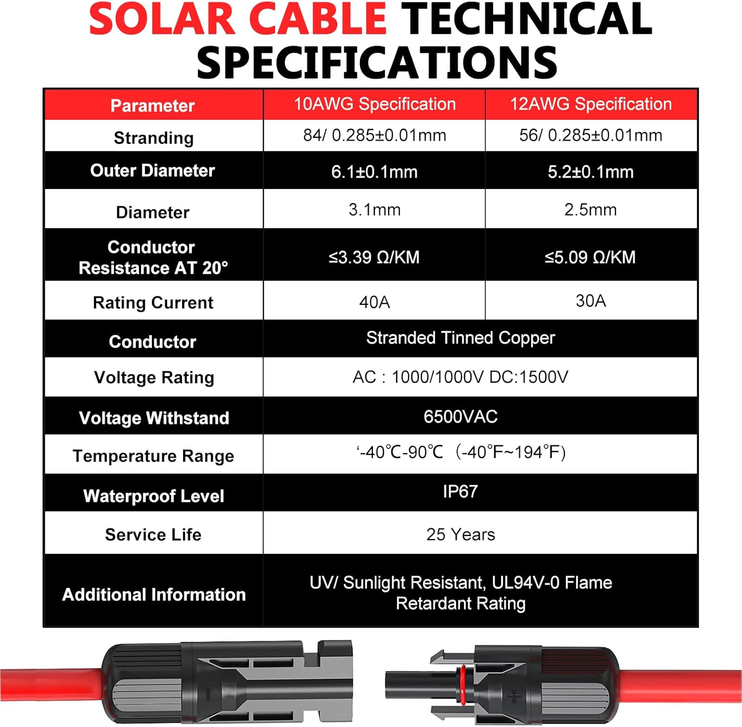 2X30 Feet Solar Panel Extension Cable- 10AWG Solar Cable Solar Panel Cable with Female and Male Waterproof Connectors for RV, Photovoltaic Systems