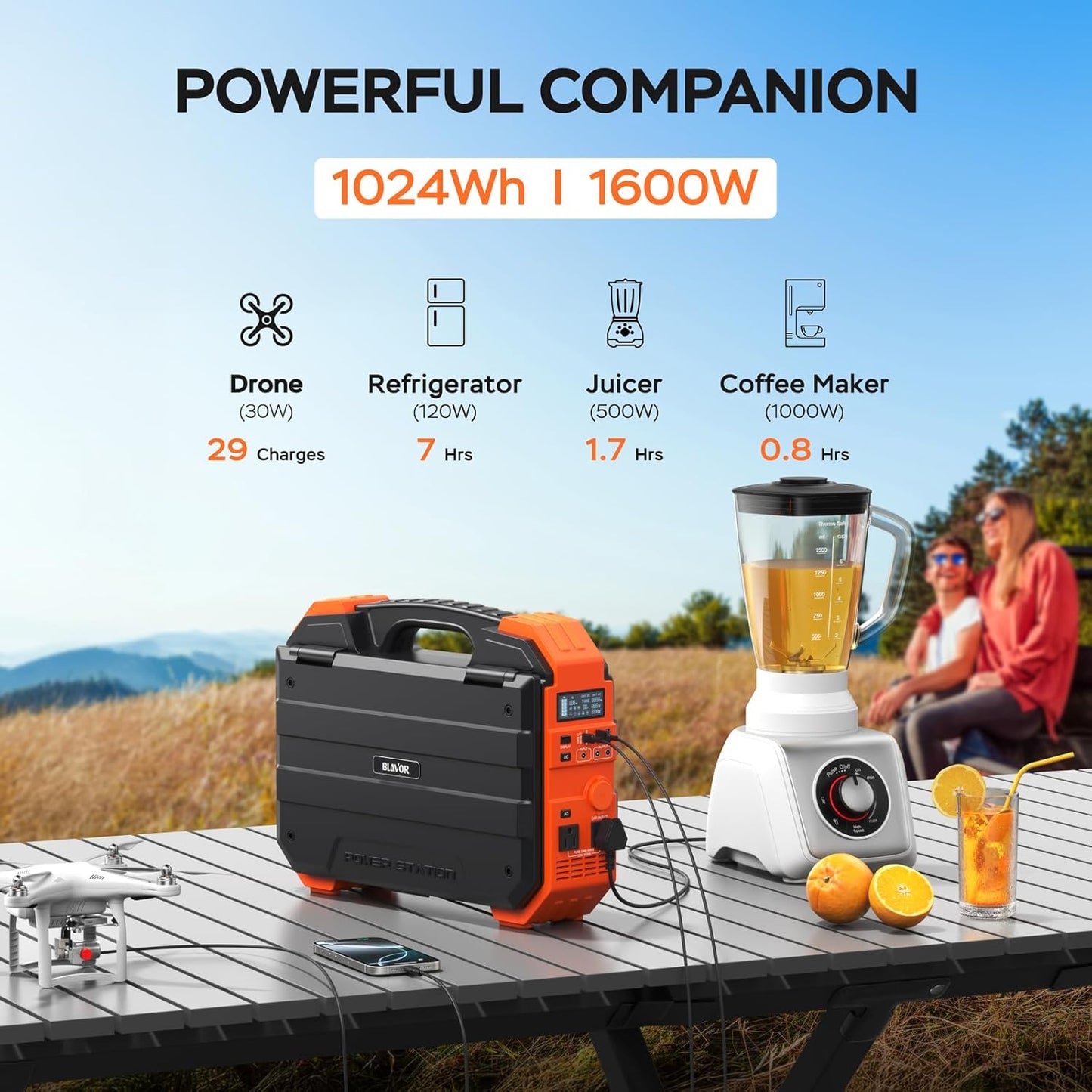 Portable Power Station 1600W (Peak 3200W), Built-In Solar Panel, 1024Wh Lifepo4 Battery, 100W USB-C Fast Charge, Solar Generator for Home Backup, Camping, Power Outages & RV