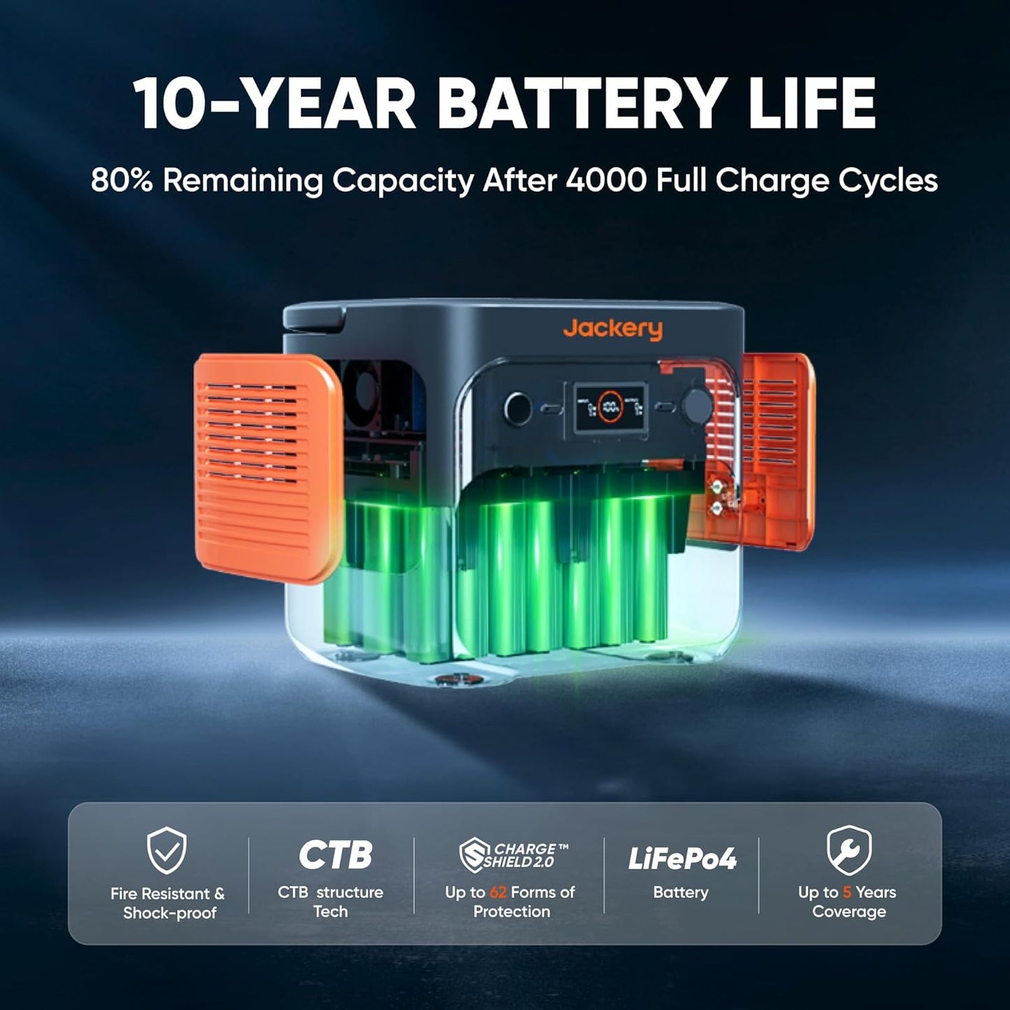 Explorer 2000 V2 Portable Power Station with 2X200W Solar Panels, 2042Wh Lifepo4 Battery, 2200W Solar Generator, 20Ms UPS, USB-C PD 100W Fast Charging for Power Outages, Emergencies, Camping