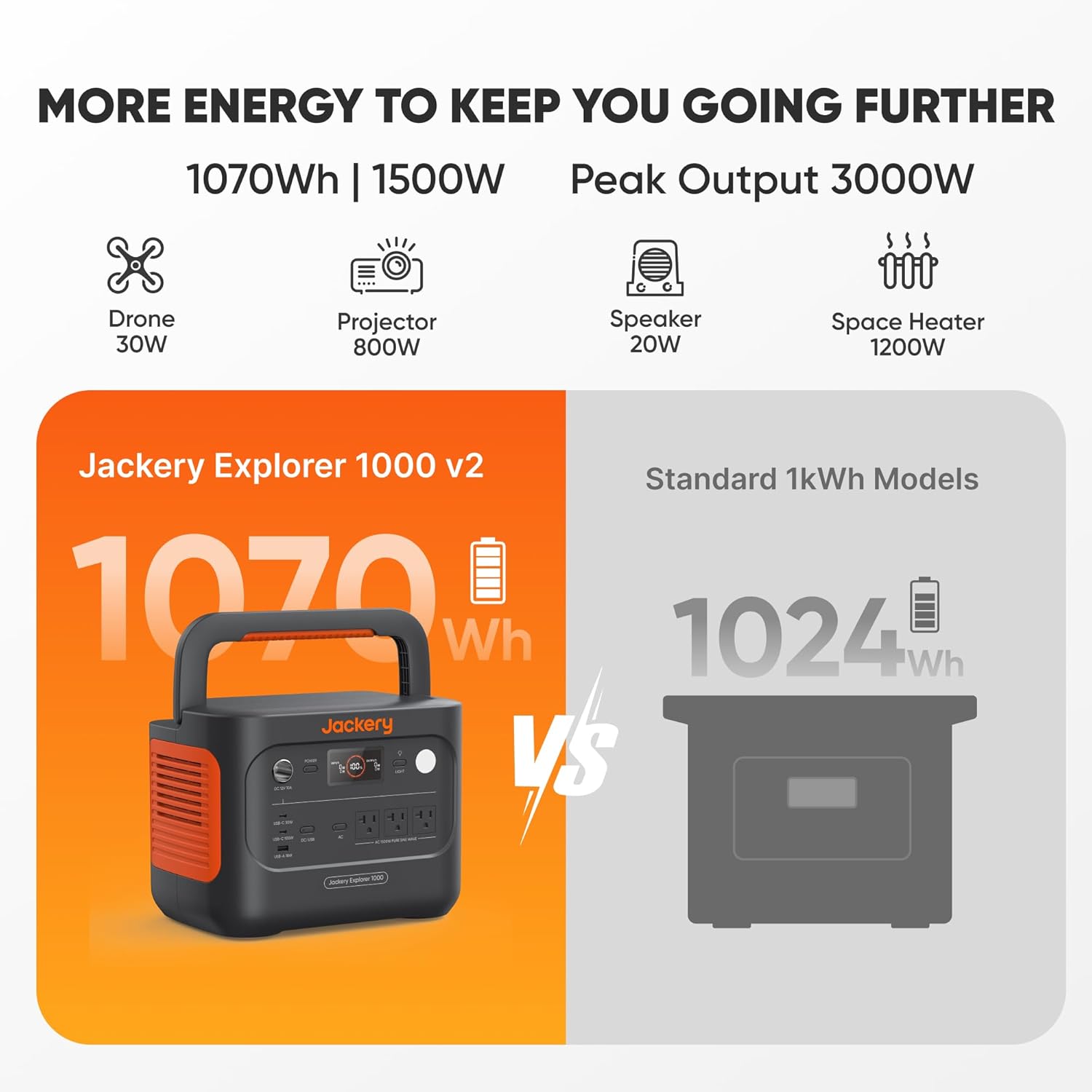 Jackery Solar Generator 1000 V2 with 200W Solar Panel,1070Wh Portable Power Station Lifepo4 Battery,1500W AC/100W USB-C Output, 1Hr Fast Charge for Outdoor,Off-Grid Living,Rv,Emergency
