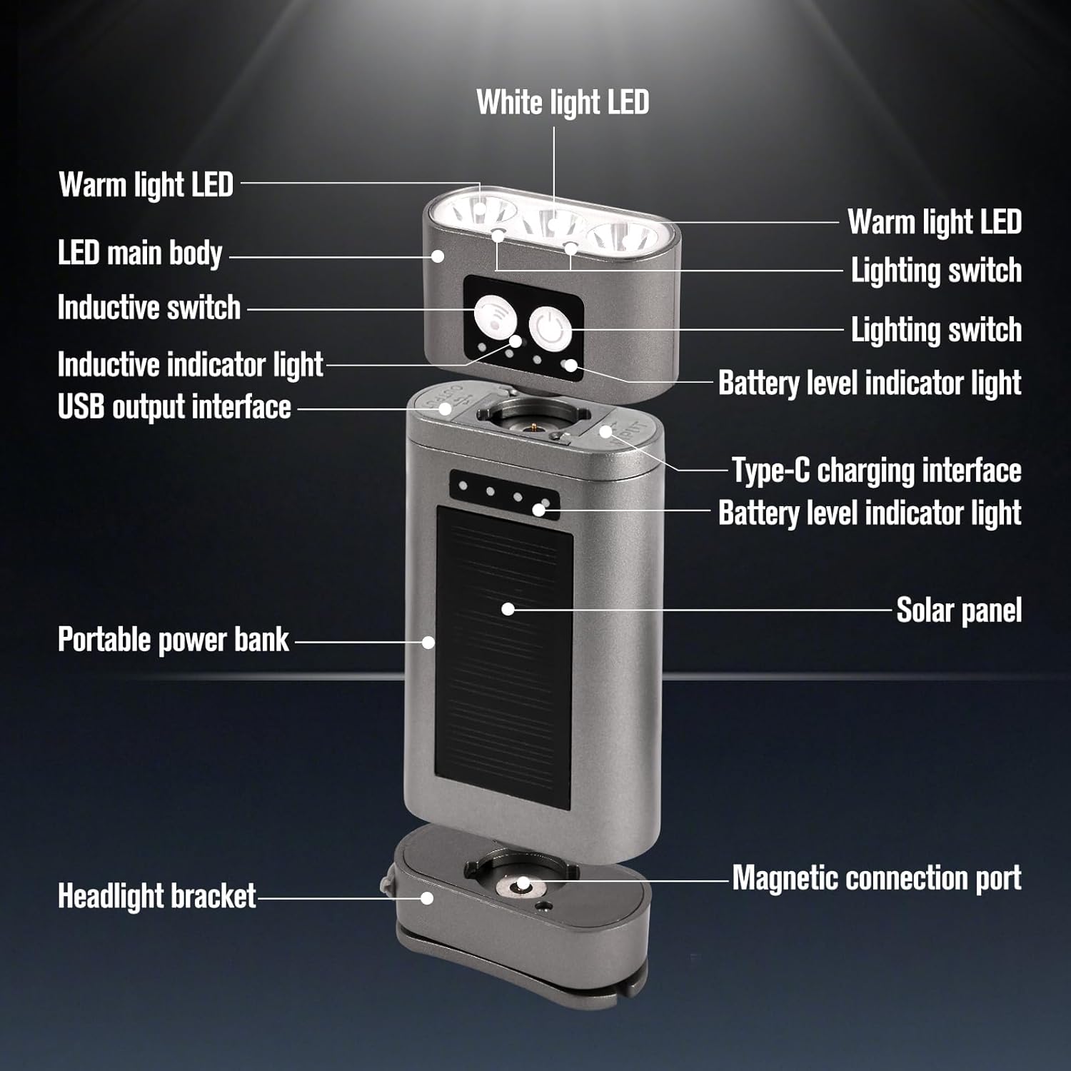 Solar Powered LED Headlamp & Portable Power Bank, 5 Lighting Modes, Motion Sensor, Magnetic Base, Rechargeable Flashlight for Camping, Hiking, Outdoor Emergencies