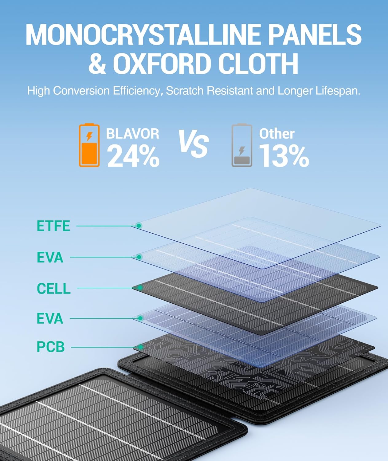 Power Up Anywhere: 10W Portable Solar Charger with Dual USB Outputs - Perfect for Camping, Hiking, and Travel!