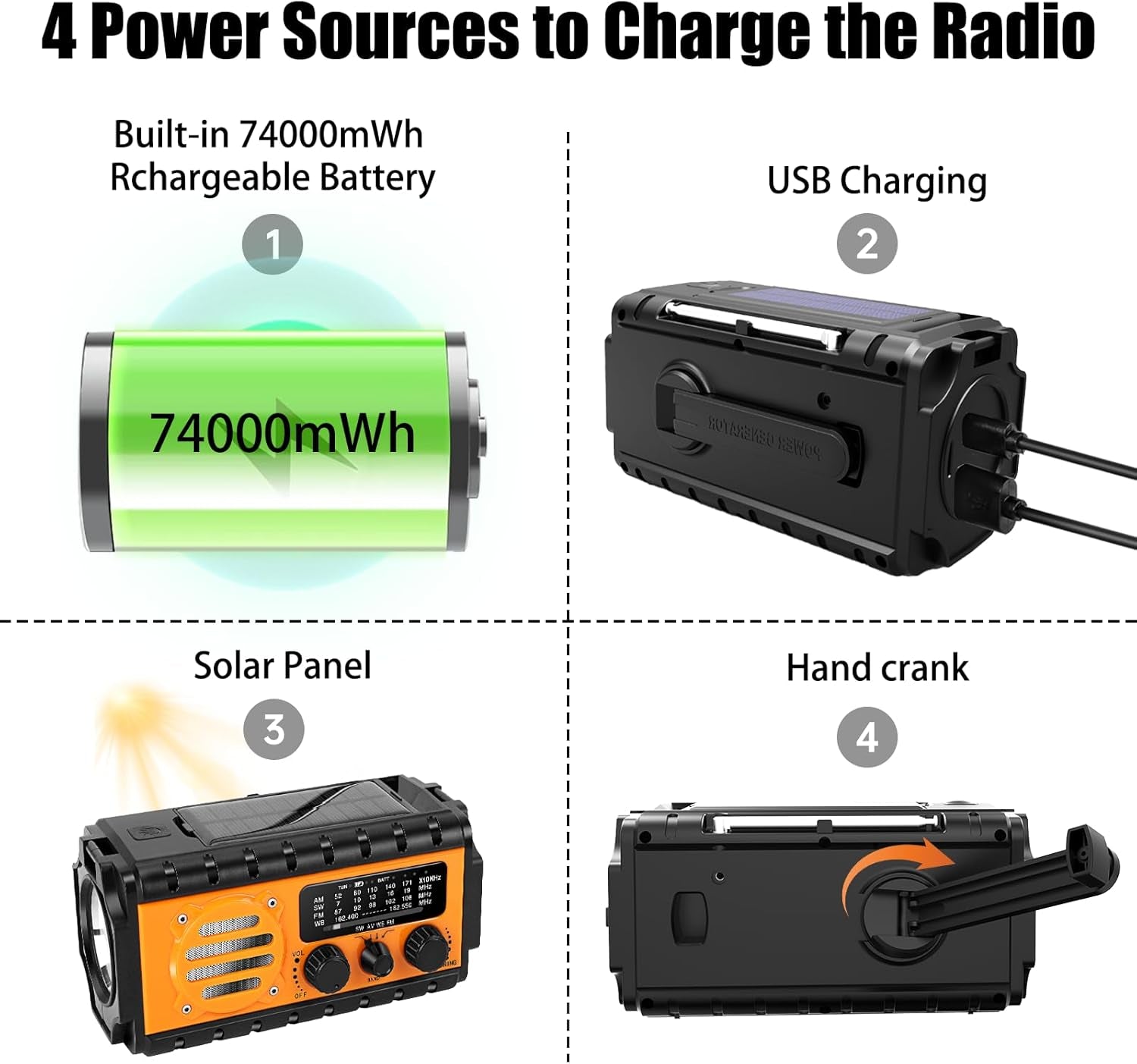 74000Mwh Emergency Radio with NOAA Weather, Portable Hand Crank SW/AM/FM Survival Radio with Fast Charge Rechargeable Solar Battery, Flashlight, Reading Lamp,Sos Sirenor Home Outdoor